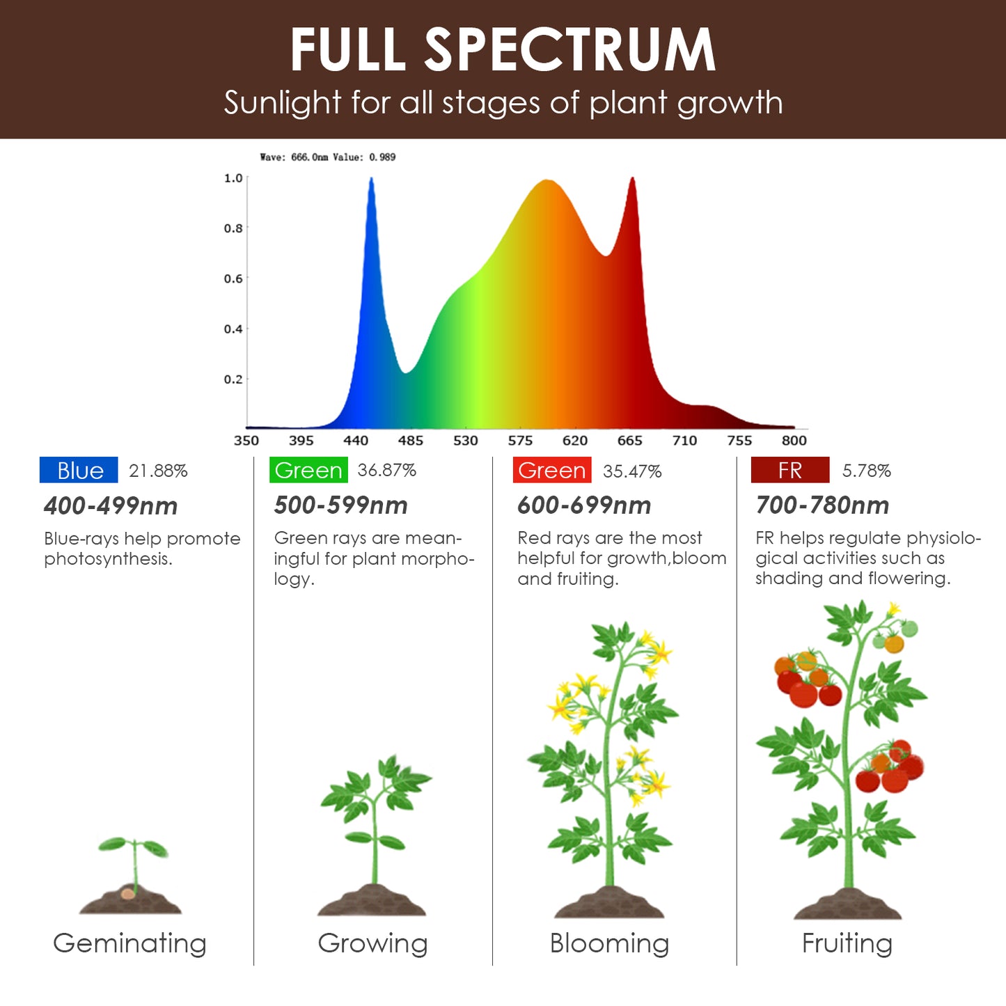 IMVSINCERE Grow Light Bulbs Full Spectrum, Grow Light for Indoor Plants with 180 LEDs, E26 E27 Base Grow Light Bulb for All Stages of Plant Growth House Garden Greenhouse Hydroponic Veg Flower