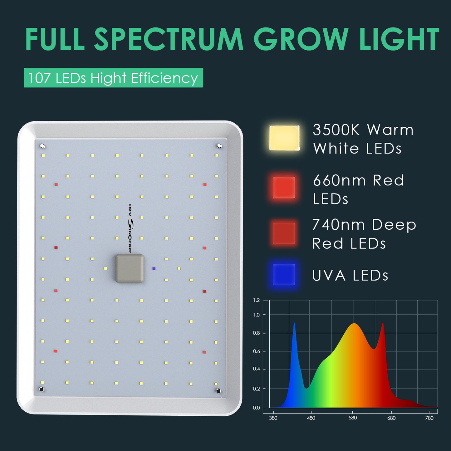 IMVSINCERE LED Grow Lights with Samsung Diodes, BC60W Grow Lights for Indoor Plants Full Spectrum Plant Grow Light for Ideal for Seed Starting, Succulents, Veg, Flowers, Easy to Assemble